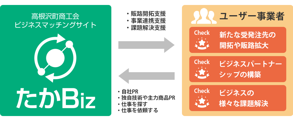 図解イメージ